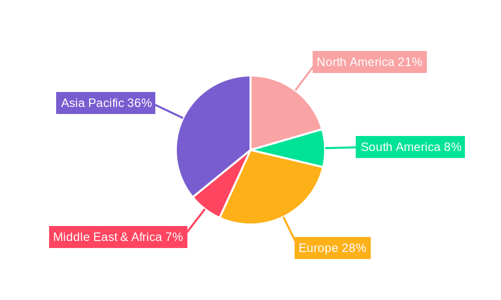 TPU Films Regional Share