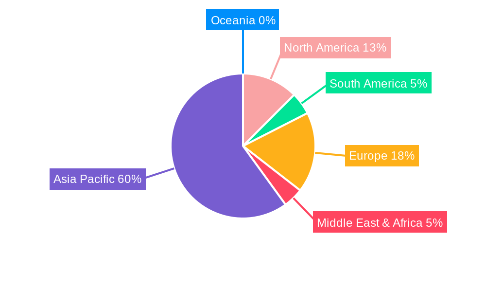 TV PCB Circuit Board Regional Share