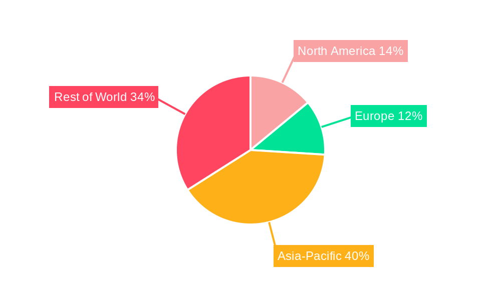 Tablet Medicine Packaging Machine Regional Share