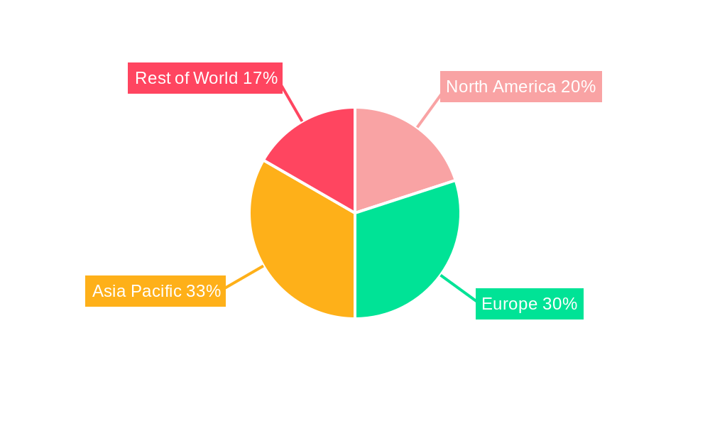 Tactile Measuring Device Regional Share