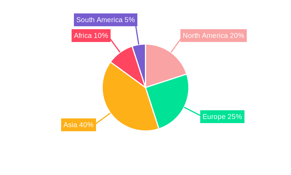 Tantalite Ore Regional Share