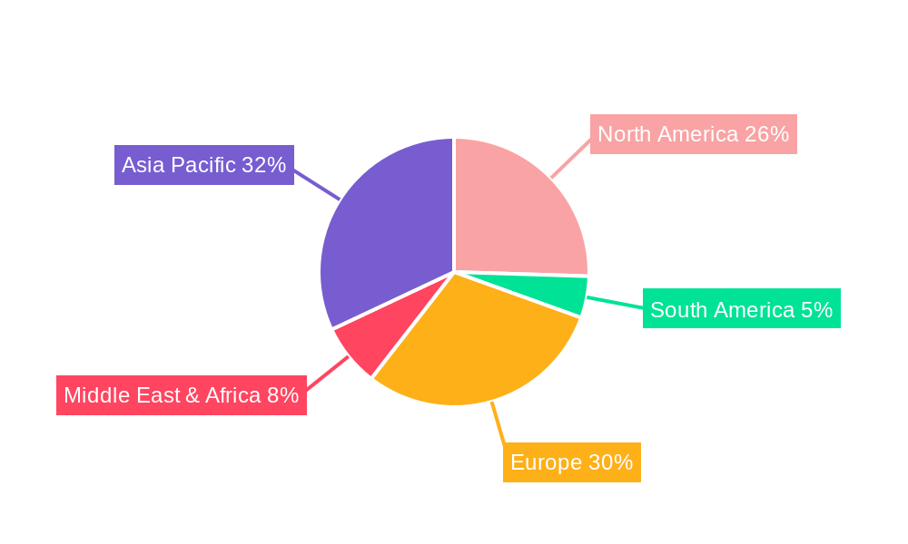 Tantalum Hafnium Carbide Regional Share