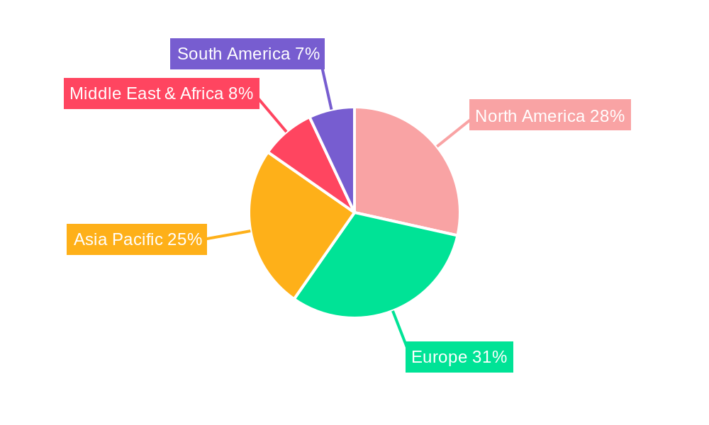 Task Stool Regional Share