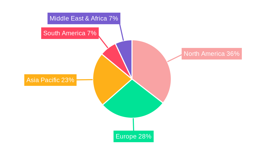 Tax Practice Management Software Regional Share