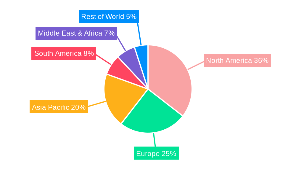 Technical Marketing Consulting Services Regional Share