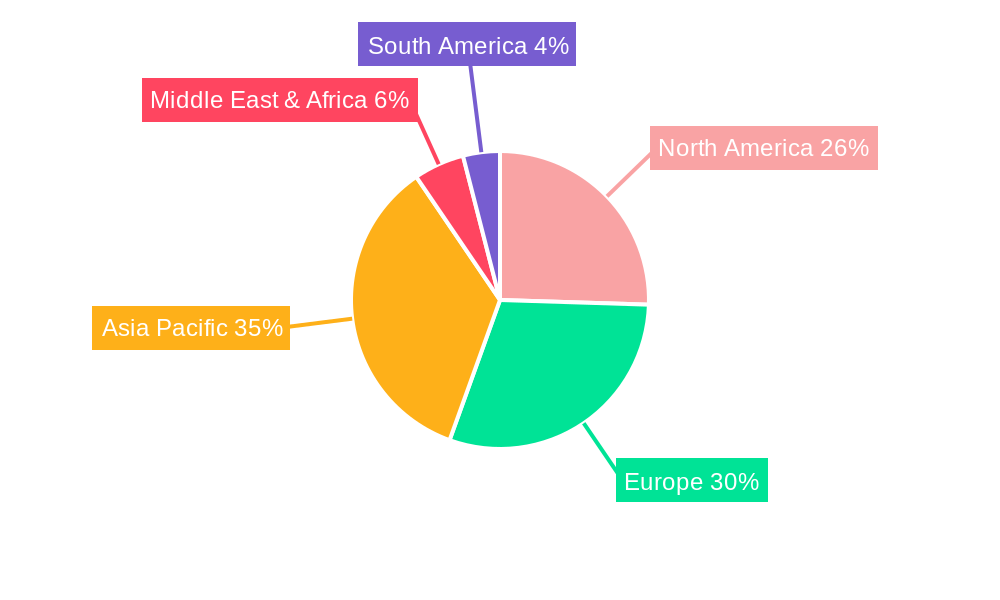 Technical Textiles Regional Share