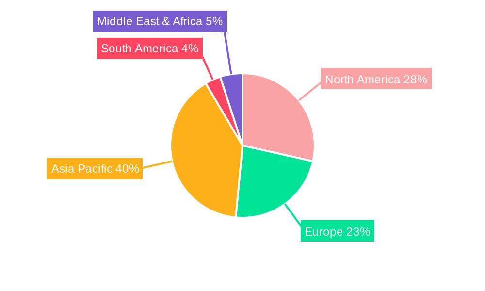 Telecom Electronic Manufacturing Services (EMS) Regional Share