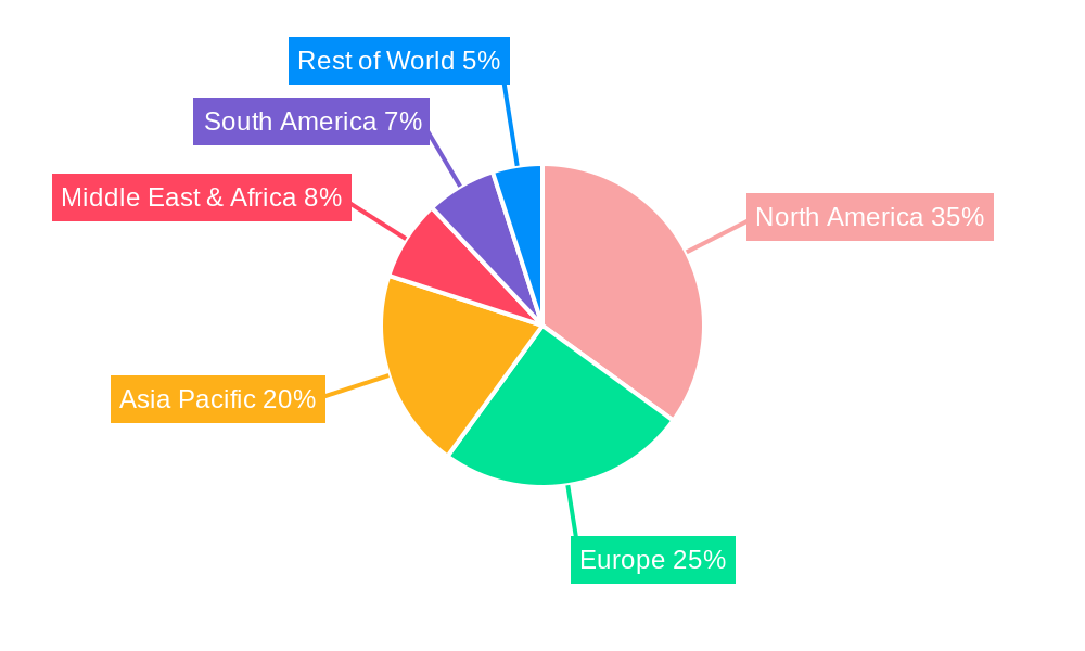 Telemetry Receiver Regional Share