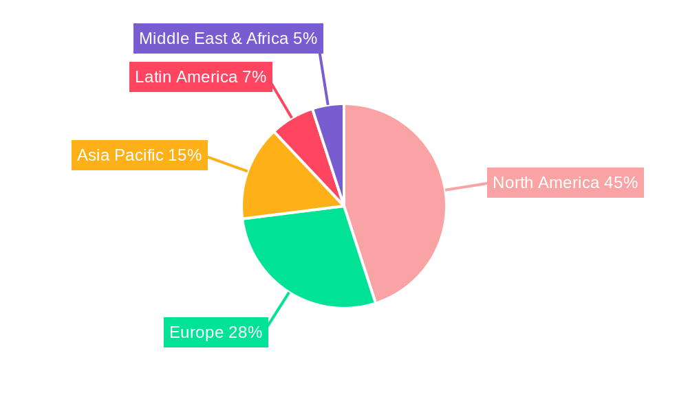 Teleophthalmology Regional Share