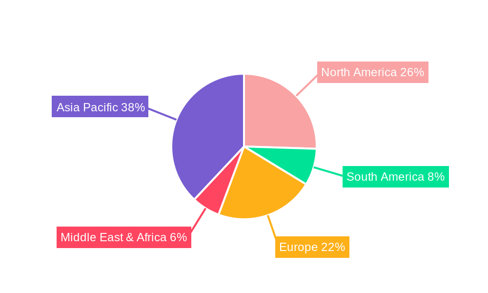 Televisions Regional Share