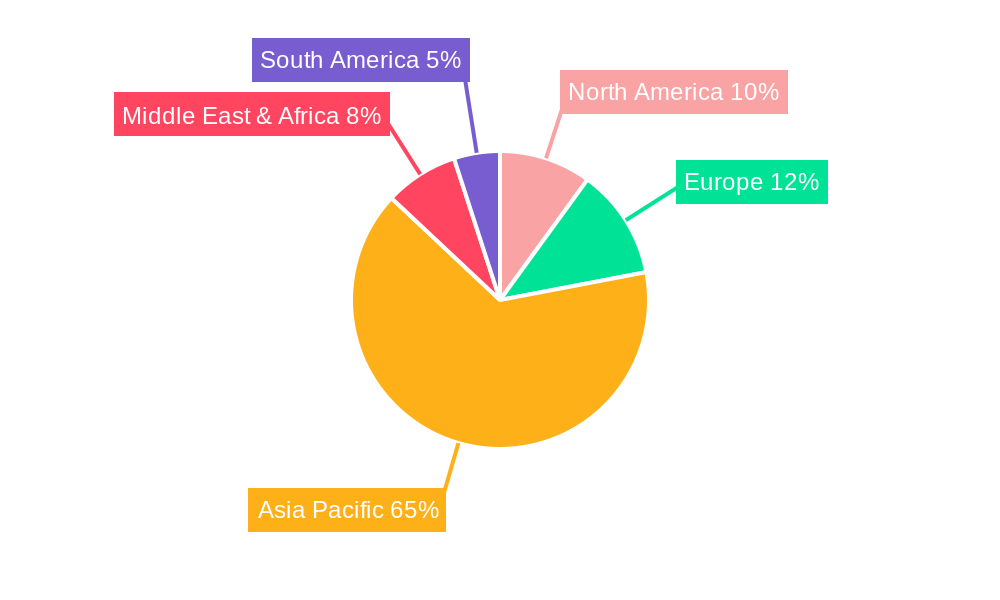 Temple Economy Regional Share