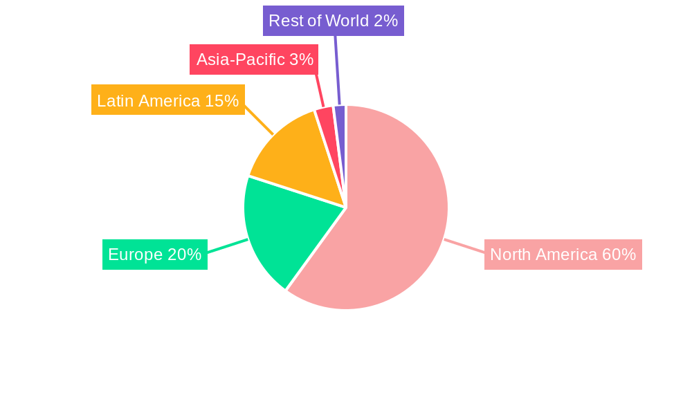 Tequila Regional Share