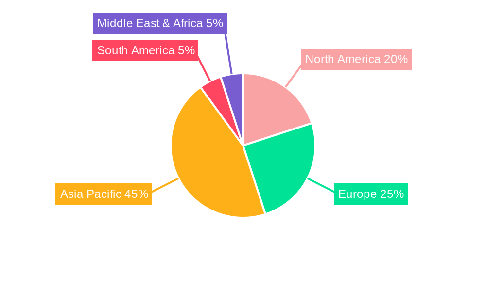 Terbium Oxide Regional Share