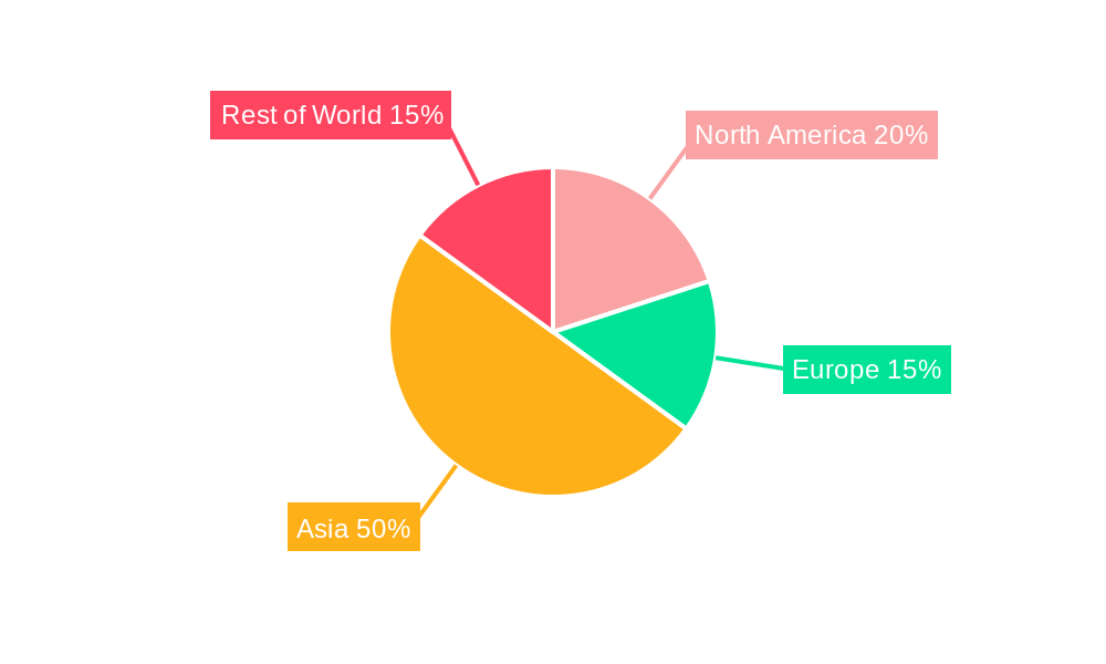 Terephthalic Acid Regional Share