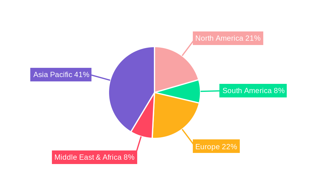 Tetrachloropyridine Regional Share