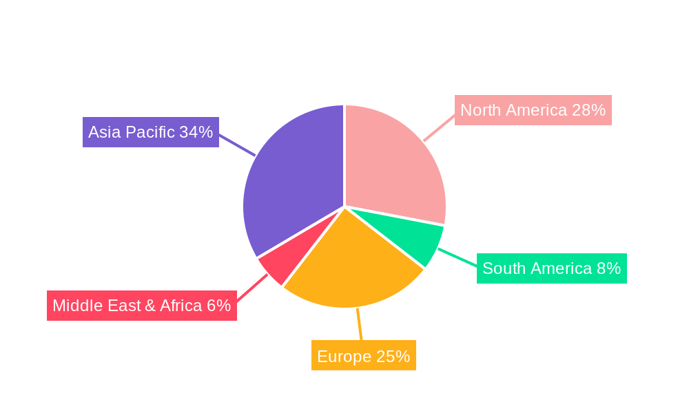 Tetrakis(Acetonitrile)Copper(I) Hexafluorophosphate Regional Share