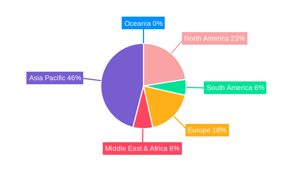 Tetramethyl Ammonium Hydroxide Regional Share