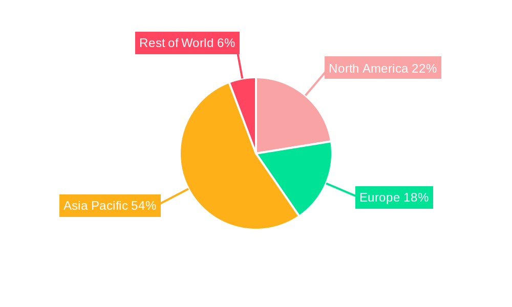Tetramethylammonium Hydroxide(TMAH) Solution Regional Share
