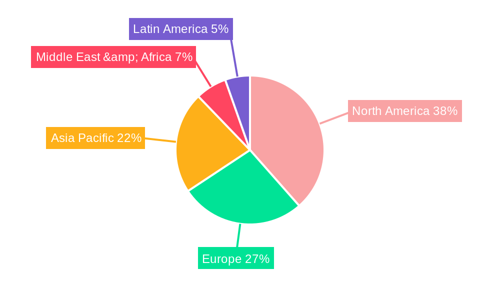 Text Analytic Solution Regional Share