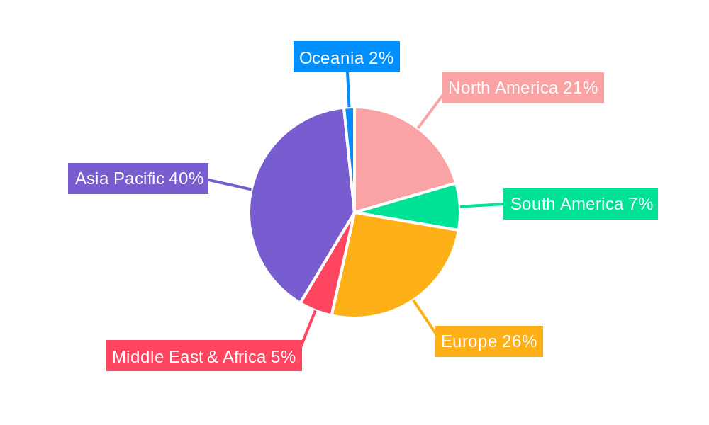 Textile And Apparel Regional Share