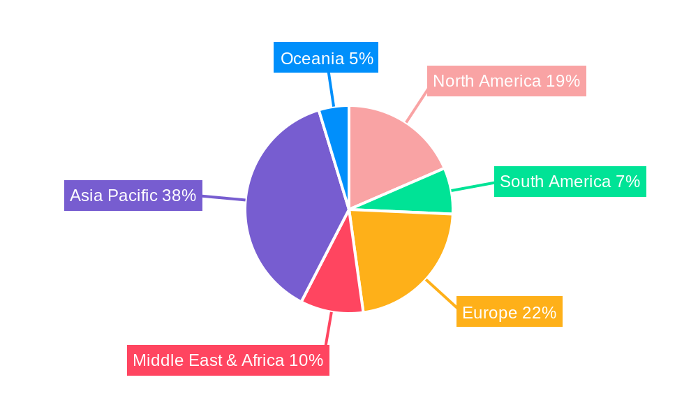 Textile Dyes Regional Share