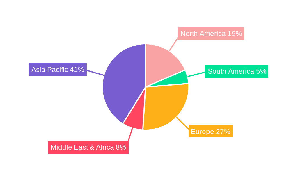 Textile Machinery Regional Share