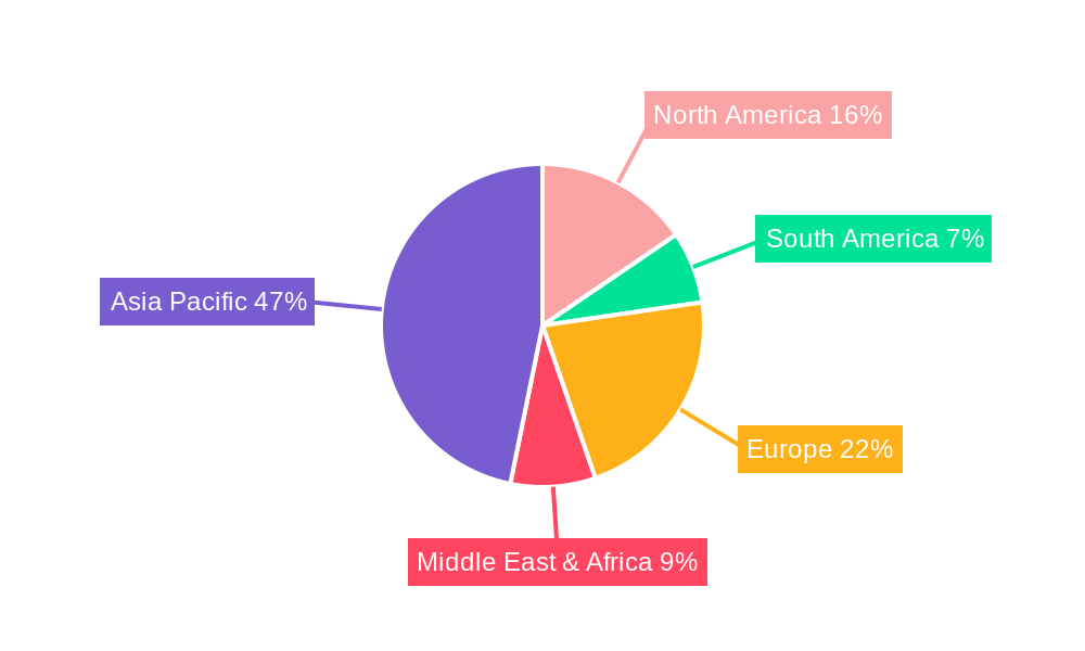 Textile Processing and Finishing Aid Regional Share