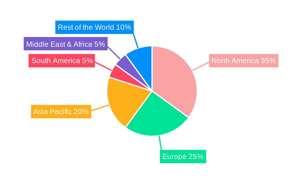 Therapeutic Protein Drug Regional Share