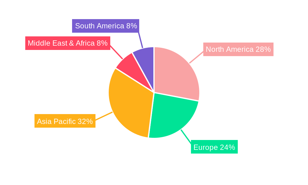 Thermal Arc Spray System Regional Share