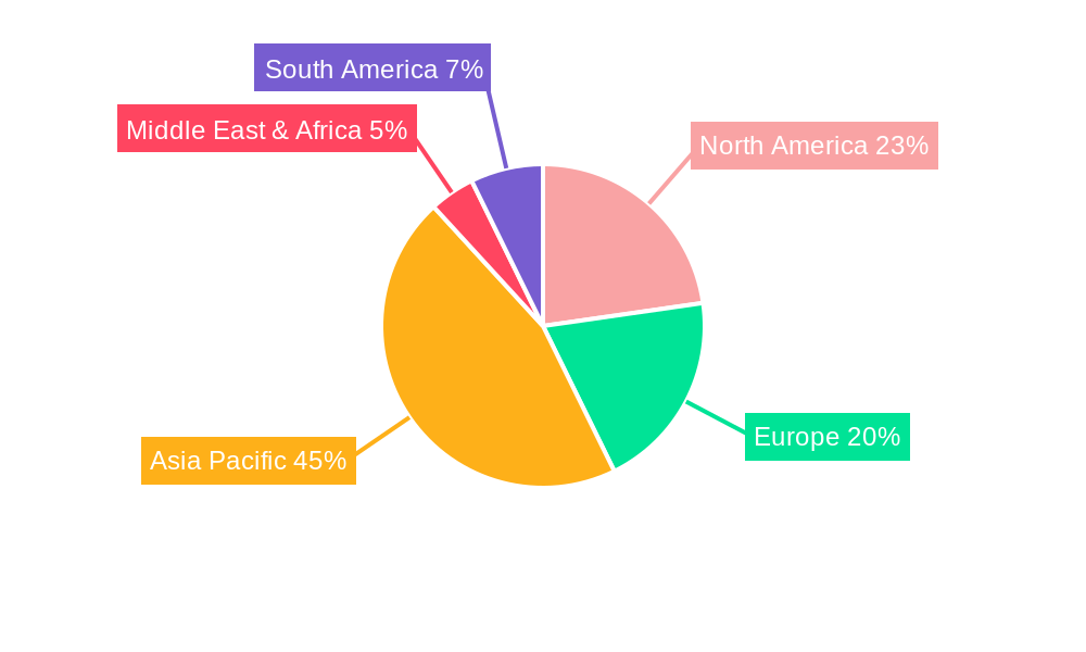 Thermally Conductive Graphite Sheet Regional Share