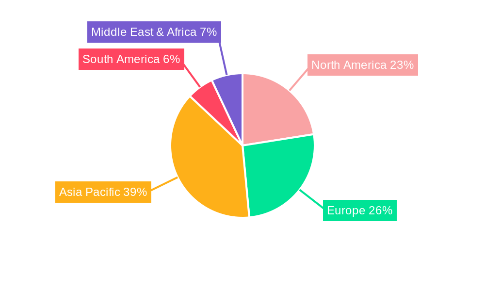 Thermoplastic Direct Yarn Regional Share