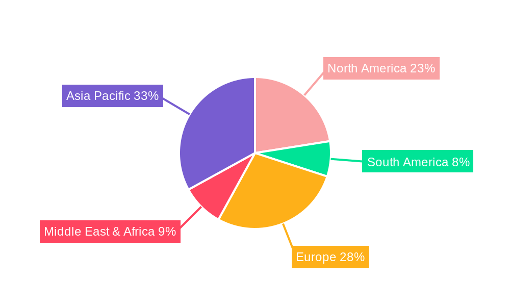 Thermosoftening Plastic Regional Share