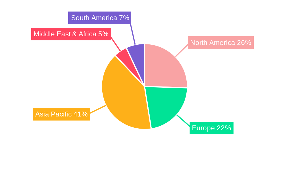 Thick Film Ceramic Substrates Regional Share