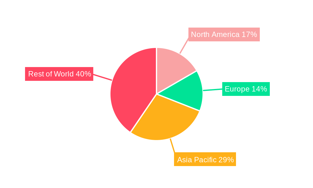 Thick Film Paste Regional Share