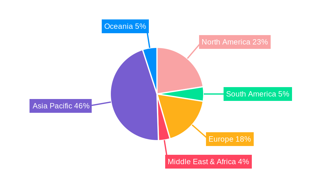 Thin Film Stress Measurement Equipment Regional Share