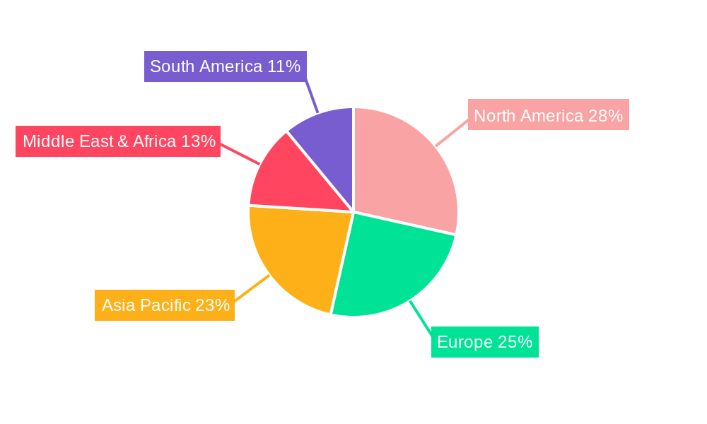 Throat Microphone Regional Share