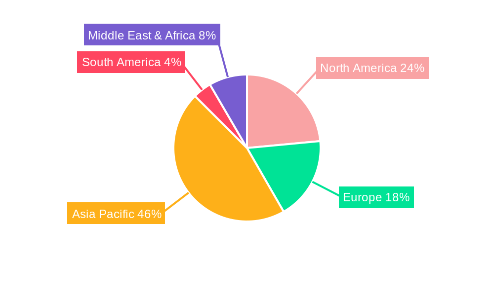 Through Silicon Via (TSV) Equipment Regional Share
