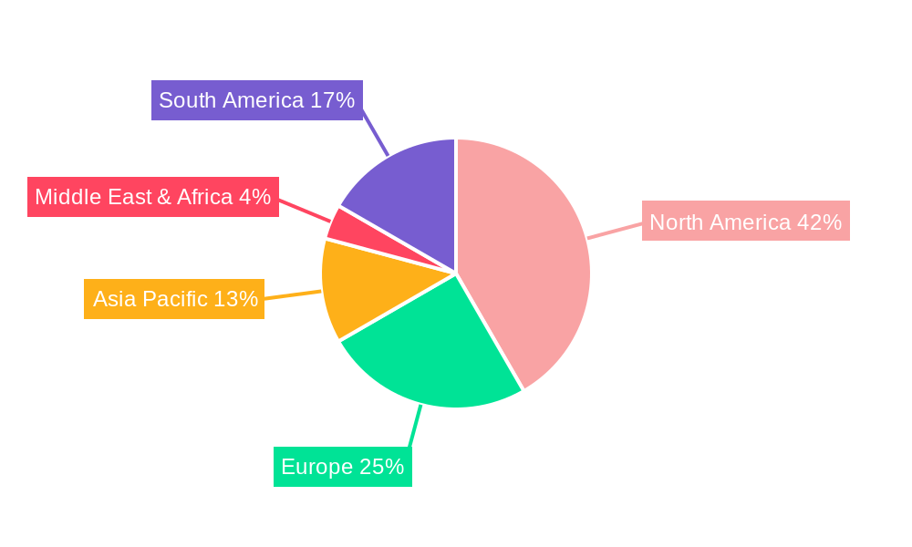 Tiabendazole Regional Share