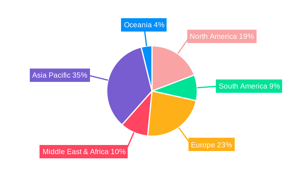 Tiling Tools Regional Share