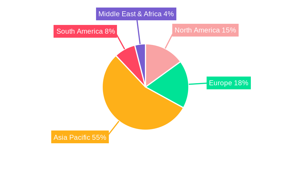 Tin Concentrate Regional Share