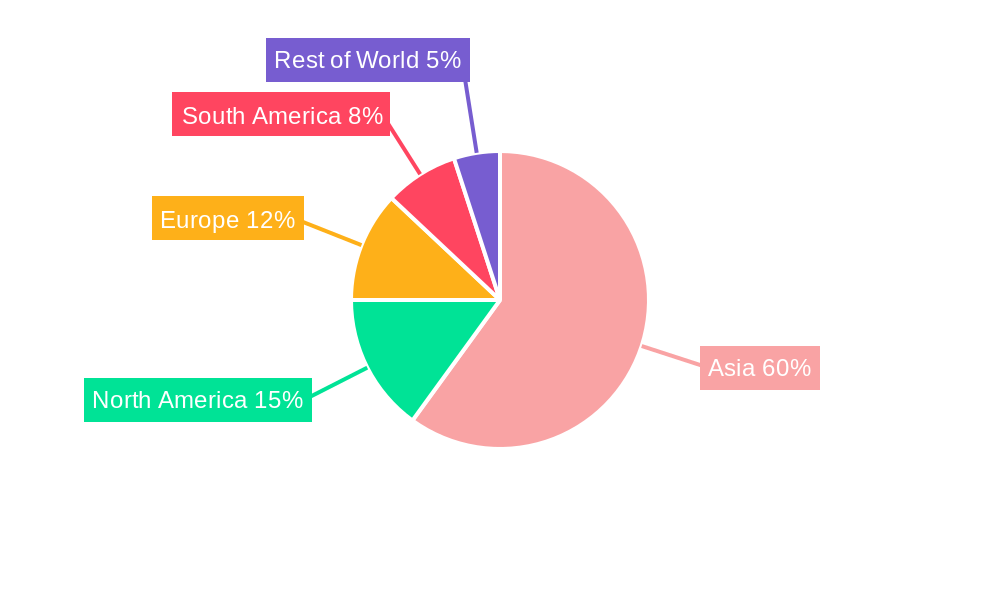 Tin Tailings Regional Share