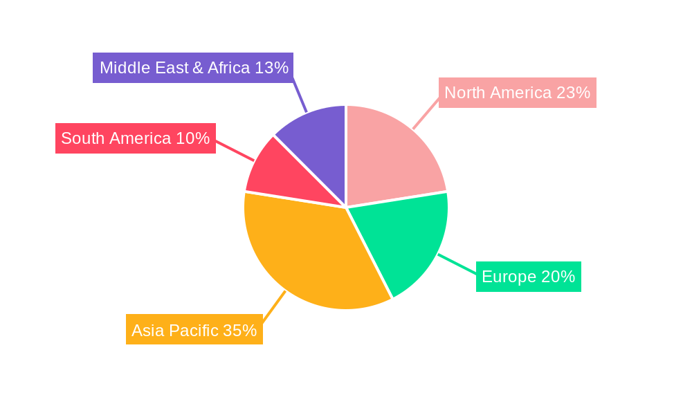 Tire Cord and Tire Fabrics Regional Share