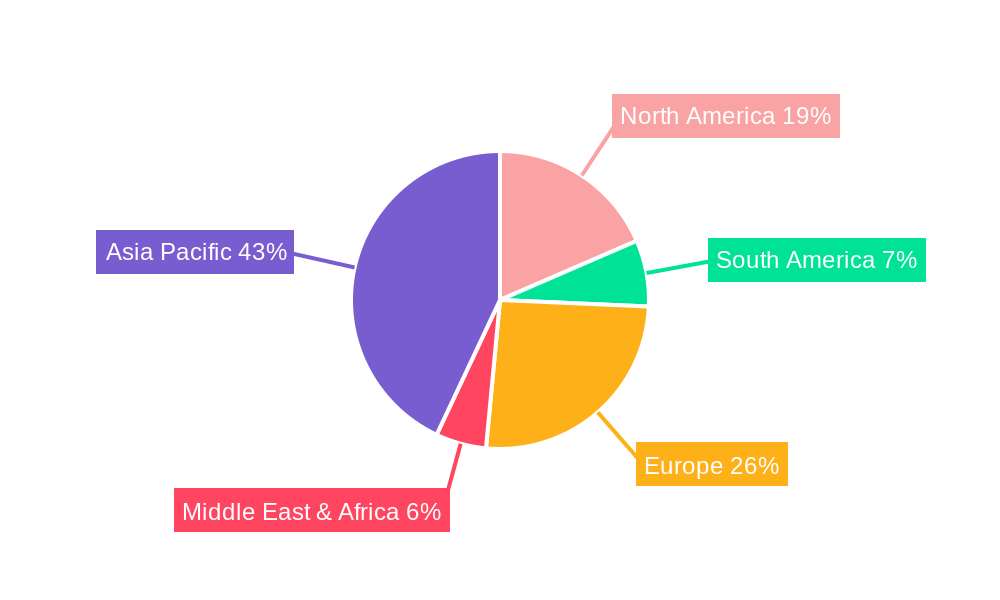 Tire Rubber Chemicals Regional Share