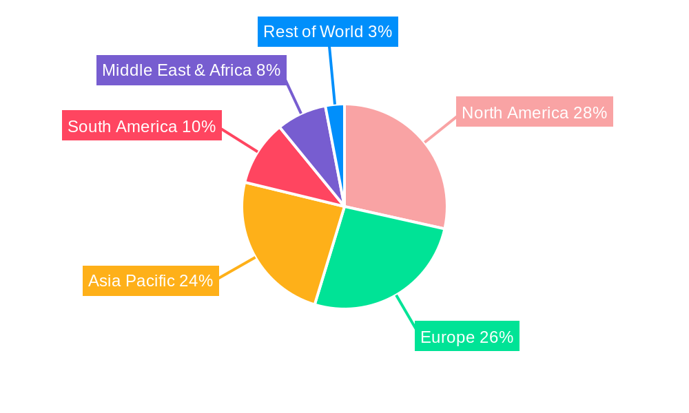 Titanium-Free Food Color Alternative Regional Share