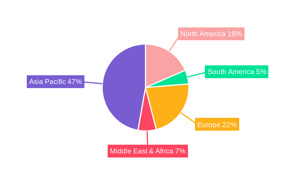 Titanium Iron Alloy Regional Share