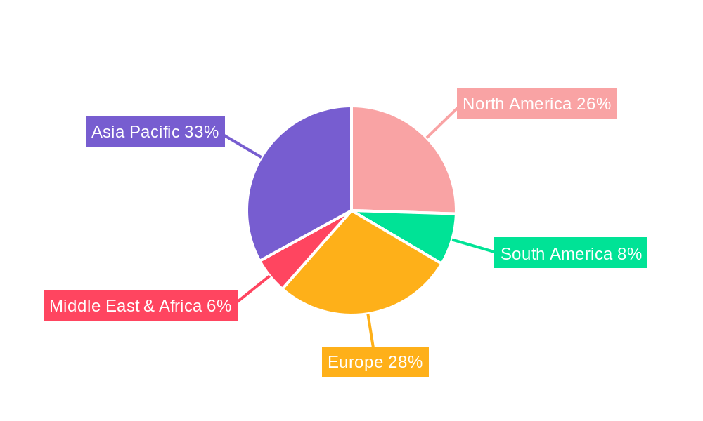 Titanium Scrap Regional Share