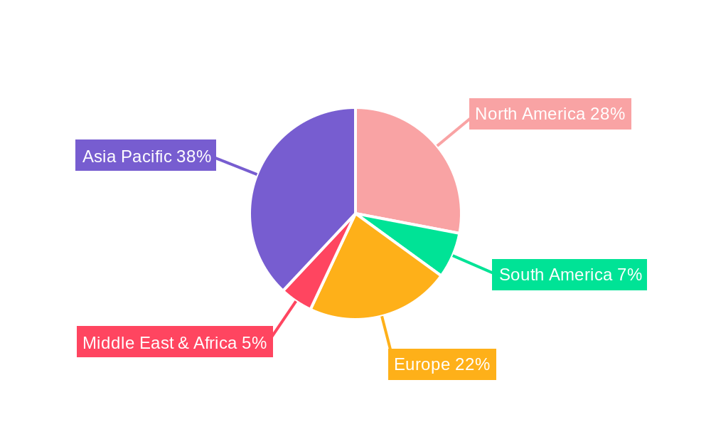 Titanium Target Regional Share