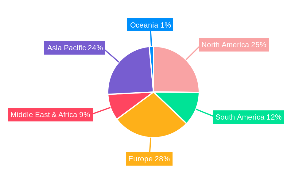 Toothpastes Regional Share