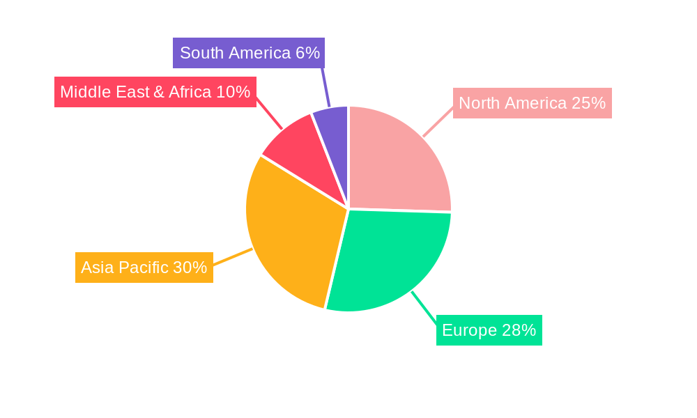 Top Hammer Drill Bits for Construction Regional Share