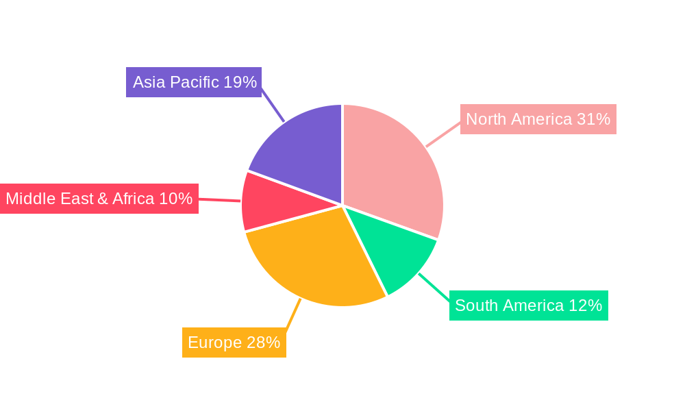 Topical Keratolytics Regional Share
